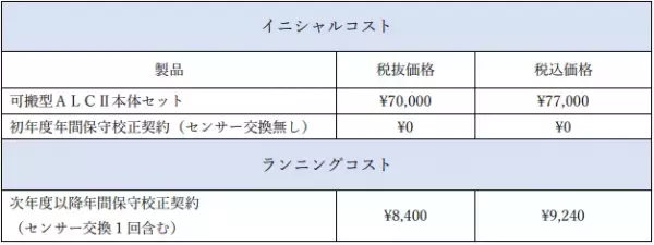デジタルタコグラフ連動型アルコール検知器ニューモデル『可搬型ALCⅡ』 12月18日発売開始。