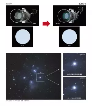 “スペーサー改良でより美しい星雲・星団撮影が可能に” 「SD103SII鏡筒」と「SD115SII鏡筒」を6月20日に発売。 従来モデルのスペーサー交換キャンペーンも実施。