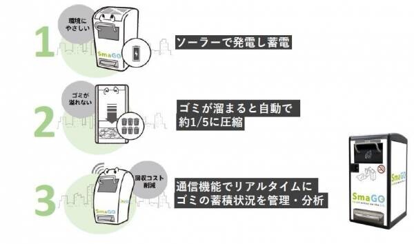 横浜市初 IoTスマートリサイクルボックス「SmaGO(スマゴ)」の実証実験を開始【横浜西口エリアマネジメント】