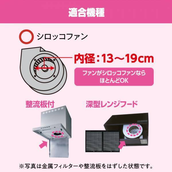 ホームページ内【暮らしのアイデア】にてシロッコファンフィルターのコンテンツを公開