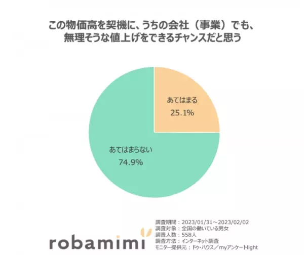 「物価高に関する意識調査」結果発表。3人にひとりが「健康的な食生活はぜいたく品」と回答