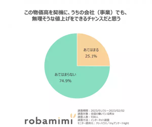「物価高に関する意識調査」結果発表。3人にひとりが「健康的な食生活はぜいたく品」と回答