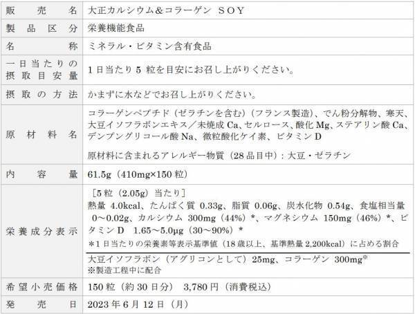 「大正カルシウム＆コラーゲン SOY」新発売