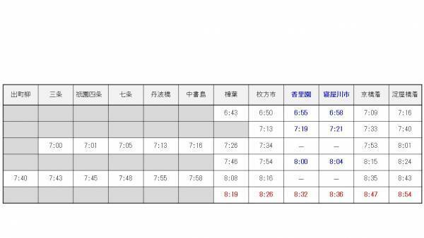 2023年8月26日（土）初発から京阪線のダイヤを変更します