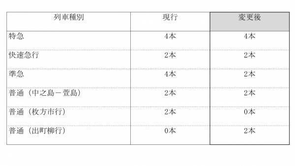 2023年8月26日（土）初発から京阪線のダイヤを変更します