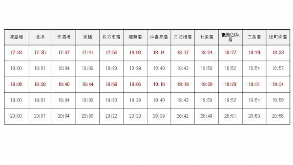 2023年8月26日（土）初発から京阪線のダイヤを変更します