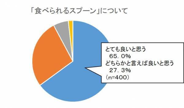 脱プラスチックによるエシカル消費※1を目指して 「食べるスプーン」始めました 新発売の「ナガノパープルソフト」から開始
