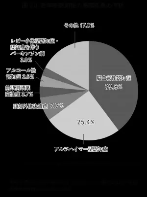 【電子書籍発売】3月23日　新刊『認知症と脳卒中は同時に予防できる』若年者から中年期にかけての生活習慣病コントロールが重要