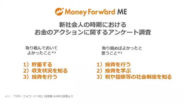 新社会人の時期におけるお金のアクションについて、『マネーフォワード ME』利用者にアンケート調査
