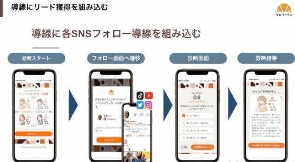 【今だけ初期費用0円】ノーコードでガチャと診断を自由に作成できる「クロワッサン」を、年内のご契約意向の方に限り初期費用無料で提供！