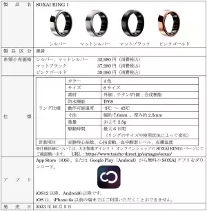 セルフコンディショニング管理スマートリング 「SOXAI RING 1」を大正製薬ダイレクトで新発売