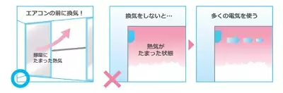 【ダイキン】＜電気代値上げとエアコンの節電に関する意識調査＞この夏、エアコン使用を控えようと思う人は6割