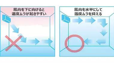 【ダイキン】＜電気代値上げとエアコンの節電に関する意識調査＞この夏、エアコン使用を控えようと思う人は6割