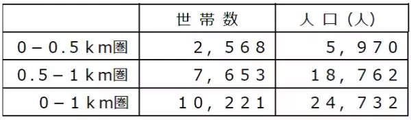 宝塚市内初出店！毎日のお買い物にぴったりの幅広い品ぞろえで宝塚エリアのお客様に「ライフらしさ」をお届け！　3/15（水）、「ライフ宝塚中山寺店」がオープン