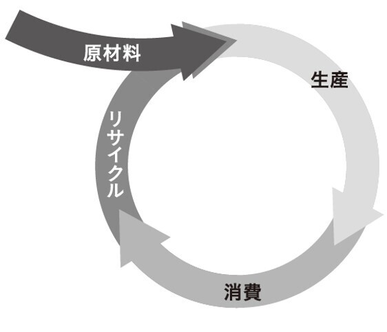 【テレビ東京「ガイアの夜明け」でも注目の山翠舎】山上浩明著『"捨てるもの"からビジネスをつくる』2023年2月4日刊行