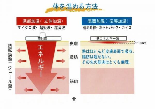 お腹が痛い！過敏性腸症候群（IBS）になる原因を公開｜堺市いたわり健康院 さかい快福整体堂