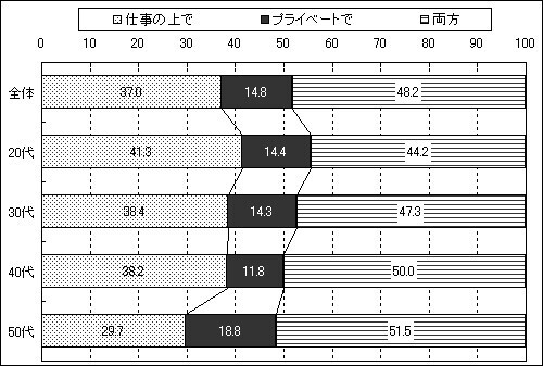 【令和の健康管理】体の機能を24時間体制でコントロールをする自律神経の機能を測定し、生活習慣を見直すきっかけに！