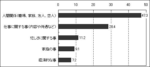 【令和の健康管理】体の機能を24時間体制でコントロールをする自律神経の機能を測定し、生活習慣を見直すきっかけに！