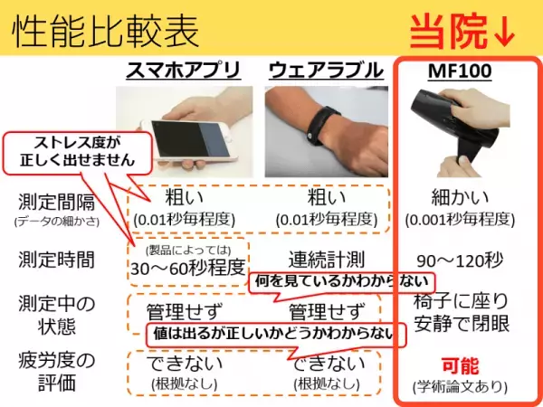 【令和の健康管理】体の機能を24時間体制でコントロールをする自律神経の機能を測定し、生活習慣を見直すきっかけに！