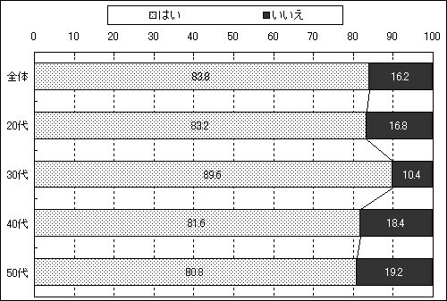 【令和の健康管理】体の機能を24時間体制でコントロールをする自律神経の機能を測定し、生活習慣を見直すきっかけに！