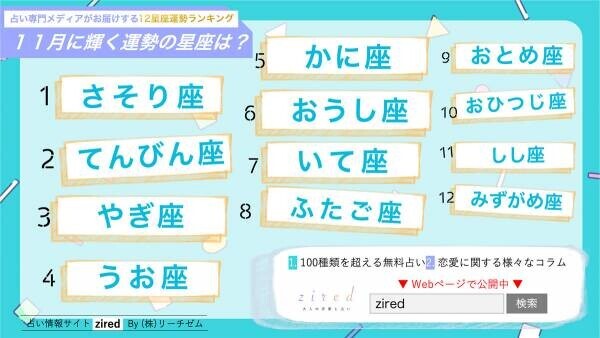 星座占い『11月運勢ランキング』をziredが発表。3位やぎ座、2位てんびん座、第1位は？