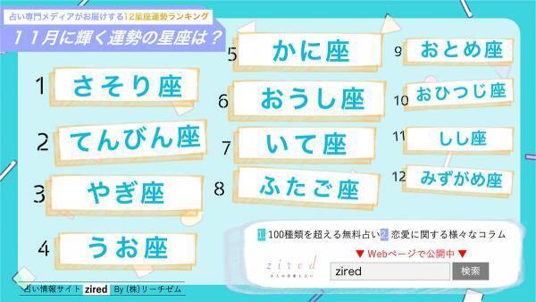 星座占い『11月運勢ランキング』をziredが発表。3位やぎ座、2位てんびん座、第1位は？