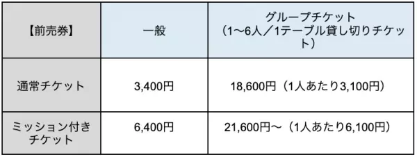 北海道から鹿児島まで全国19都市にて追加開催決定！ リアル脱出ゲーム×名探偵コナン 『黒鉄の海中研究所からの脱出』