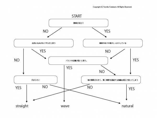❝骨格診断のパイオニア❞　二神弓子さん監修ジュエリーブランド「fix you」　11月30日（木）よりクロスフォーオンラインストアで先行発売開始！