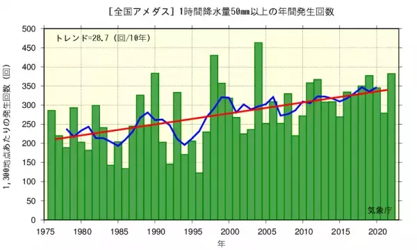 分離式トレイで乾燥室の高さを調節・温度・時間設定が細かく行えるから 生花など食品以外も乾燥可能な新型乾燥機「ドライマイスター」を新発売