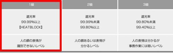 紫外線も暑さも雨も徹底ブロックする全天候に対応する究極のマルチウェザーアンブレラ​「ヒートブロックコーデュラ フォールディングアンブレラ」を6/13より予約販売開始。