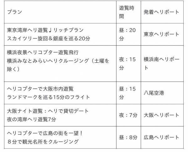 AirX×ROSE GALLERY　5⽉限定！ギフト付きヘリコ プターギフトチケットを販売