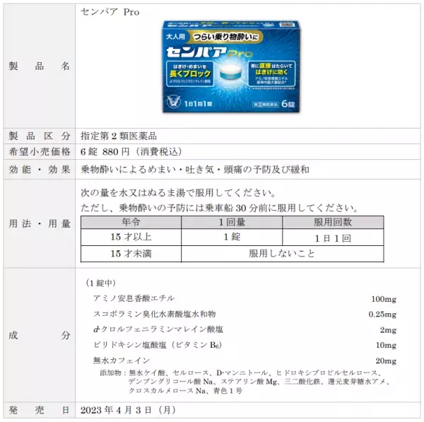 つらい乗り物酔いに 5種類の有効成分を配合した大人用乗り物酔い止め薬　「センパア Ｐｒｏ」新発売！