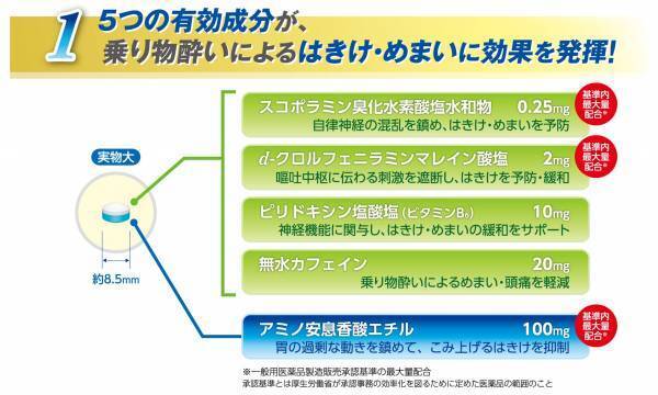 つらい乗り物酔いに 5種類の有効成分を配合した大人用乗り物酔い止め薬　「センパア Ｐｒｏ」新発売！