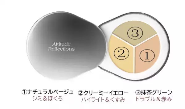 韓国コスメ「Dear.A」パーフェクトカバー コンシーラー パレットがリニューアルして登場