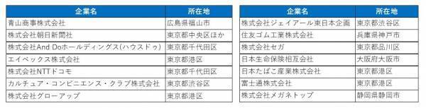 ＜洋服の青山＞ 賛同企業続々！ 服装で悩まない就活へ 「 きがえよう就活」プロジェクト　ハウスドゥ 、住友ゴム 工業 、セガの3社が新たに 参画