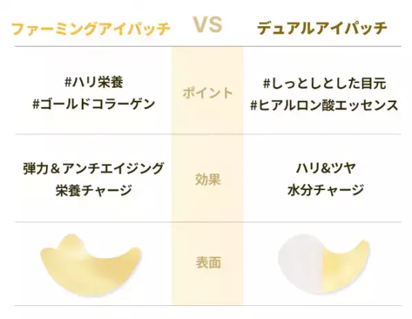 韓国プレミアムスキンケアブランド「Snp」より、日本限定『桜エディション』および『春のエディション』発売