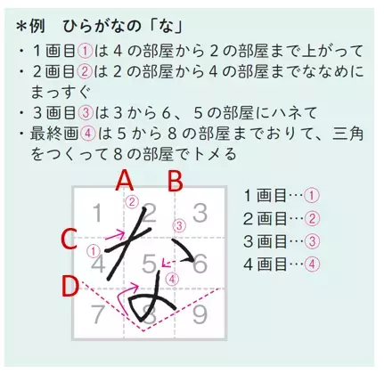 ６歳の幼稚園児でも簡単に理解できる美文字メソッド『みるみるうまくなる９マス美文字練習帳』2023年5月23日発刊