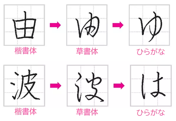 ６歳の幼稚園児でも簡単に理解できる美文字メソッド『みるみるうまくなる９マス美文字練習帳』2023年5月23日発刊