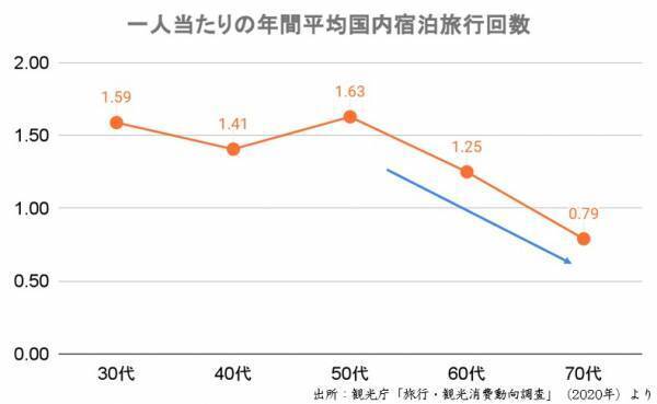 【界】70歳以上限定　温泉旅館サブスク「温泉めぐり　界の定期券」第一期100組完売～第二期は6月1日より販売開始～