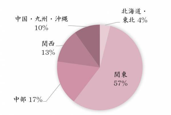 【界】70歳以上限定　温泉旅館サブスク「温泉めぐり　界の定期券」第一期100組完売～第二期は6月1日より販売開始～