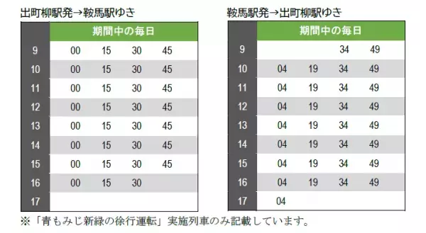 ～ もみじのトンネルを抜けて清涼感たっぷりの洛北へ ～ 「青もみじ新緑の徐行運転」を実施します