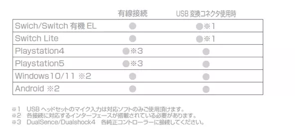 【新商品】多プラットフォームで対応！ダイナミックで臨場感溢れるゲーム体験をしよう！！「ゲーミングステレオヘッドセット」が12月15日に新発売！