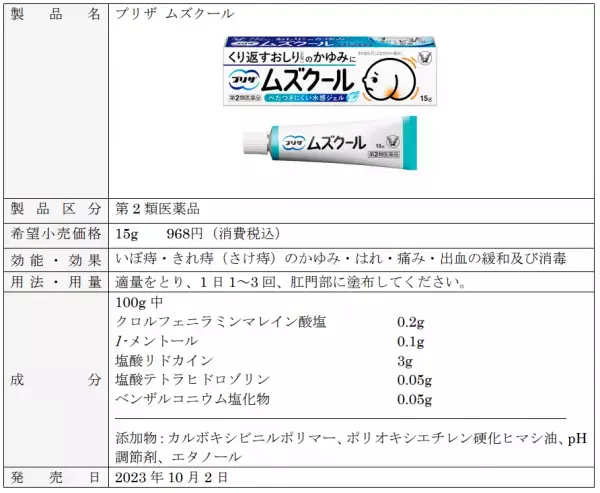 「プリザ ムズクール」新発売