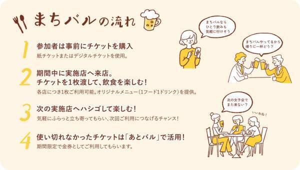 今年は府中駅・府中本町駅周辺の飲食店で開催します！【第５回むさし府中まちバル】参加店舗募集中！！