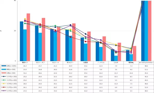 ドゥ・ハウス、「キャッチコピー」に関する調査結果を発表。最多購入は「売り上げNo.1」の文字が記載されている商品。 購入のきっかけは「割引クーポン」