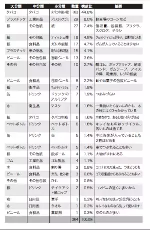 【W杯でも日本サポーターのゴミ拾いが話題！】吉川充秀著『ゴミ拾いをすると、人生に魔法がかかるかも♪』2022年12月22日刊行