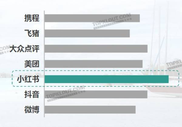 【3社限定】中国SNS「RED・抖音」アカウント運用代行！初期費用&撮影費用【無料キャンペーン】