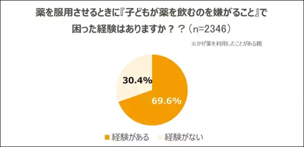 「パブロンキッズかぜシリーズ」×「こどもちゃれんじ」親子のかぜに対する共同取り組みを開始
