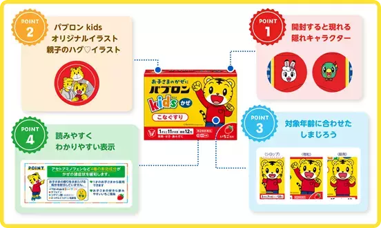 「パブロンキッズかぜシリーズ」×「こどもちゃれんじ」親子のかぜに対する共同取り組みを開始