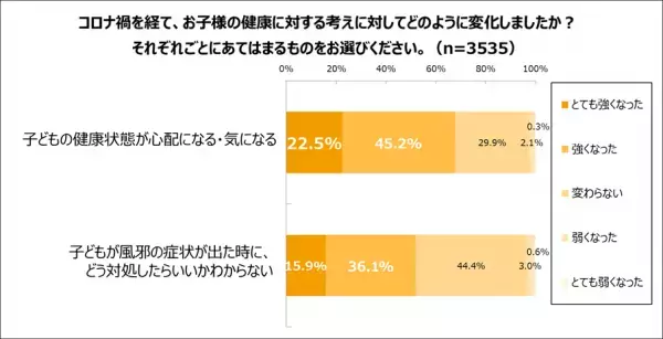 「パブロンキッズかぜシリーズ」×「こどもちゃれんじ」親子のかぜに対する共同取り組みを開始